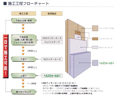 施工工程フローチャート